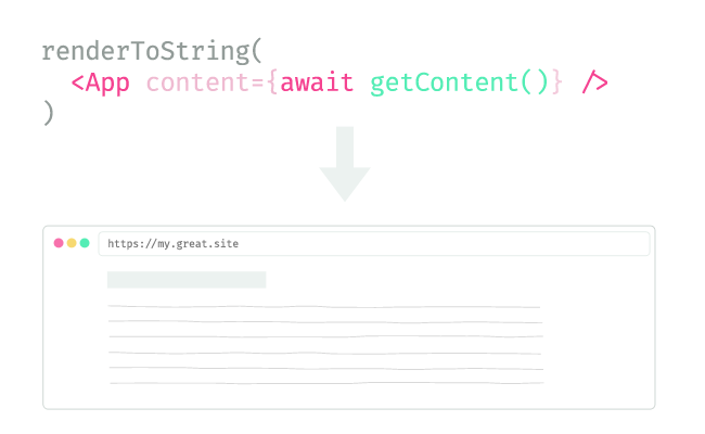 Navi allows you to await the content before calling renderToString()