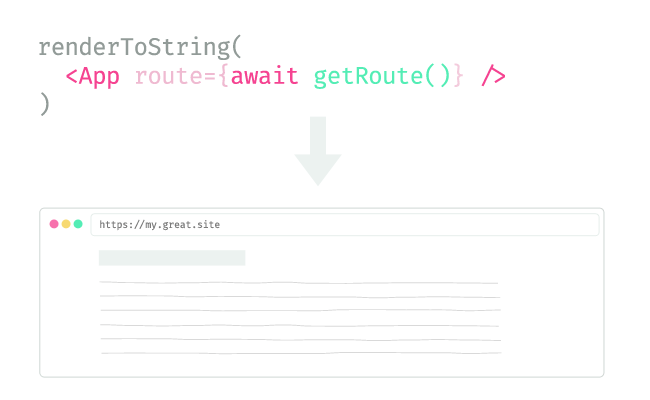 Navi allows you to await the content before calling renderToString()