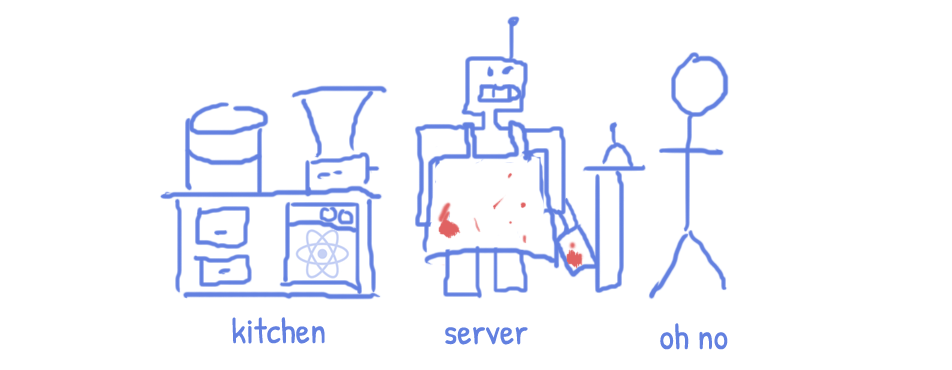 server rendering image